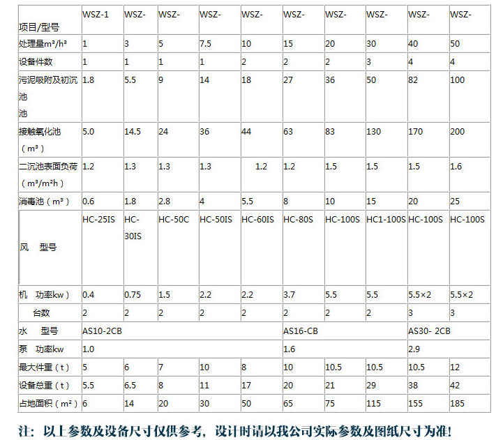 地埋式一体化污水处理设备技术参数